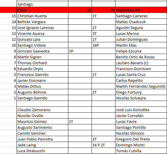 Periodismo Rugby tweet media