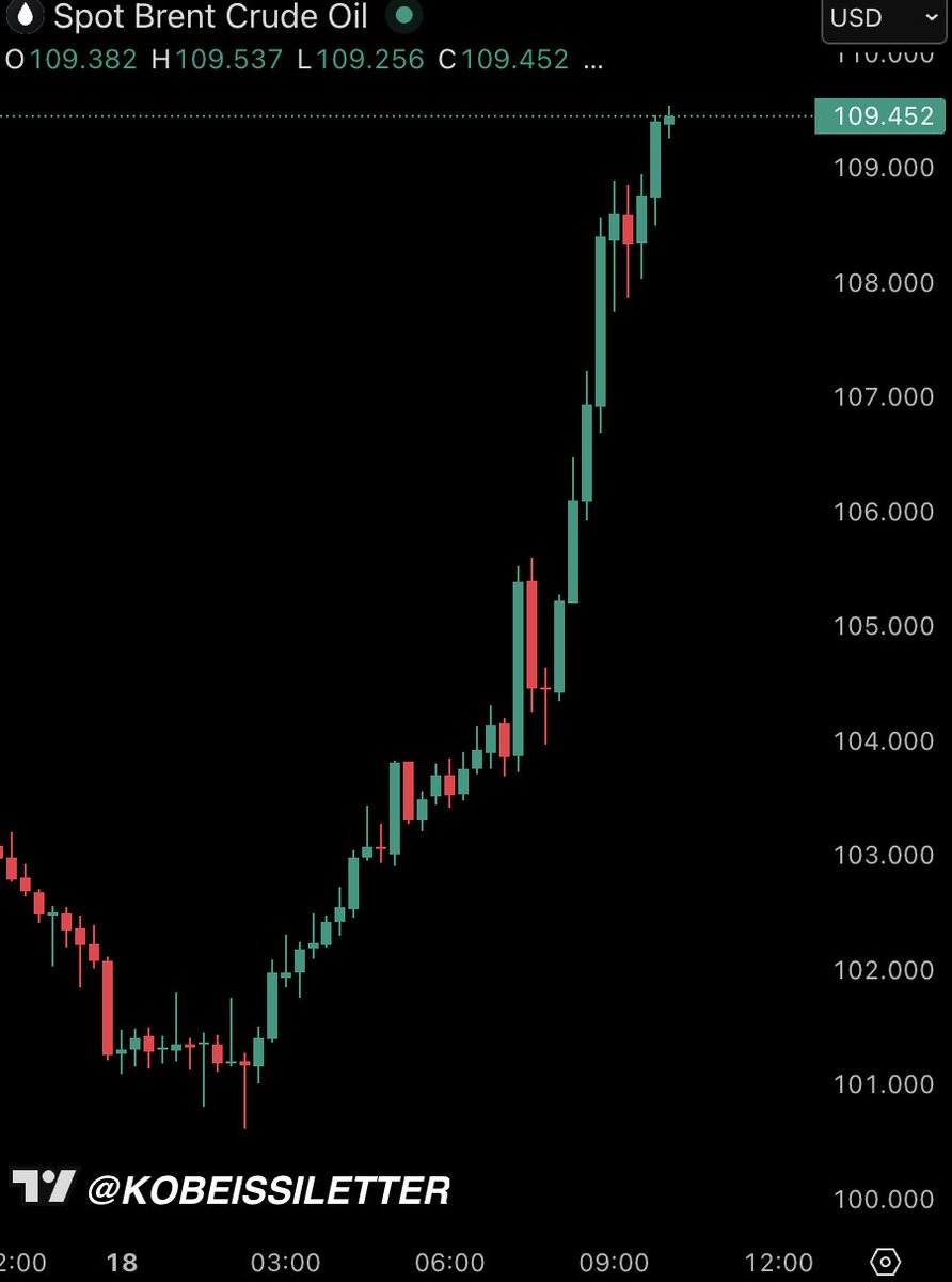 The Kobeissi Letter tweet media