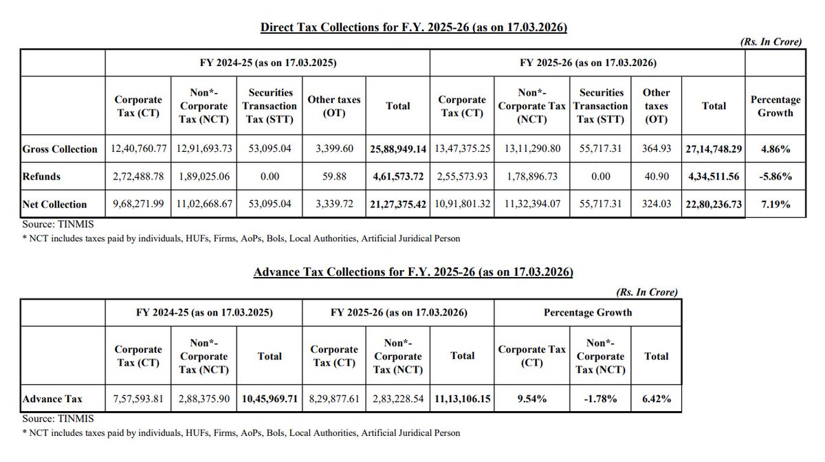Income Tax India tweet media