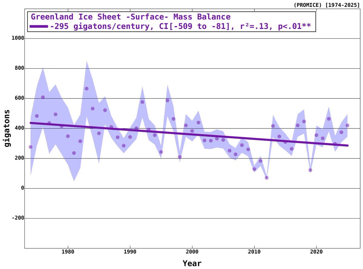 Climate Observer tweet media