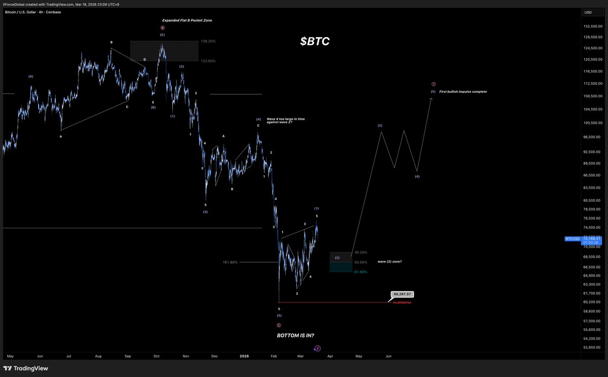 XForceGlobal tweet media