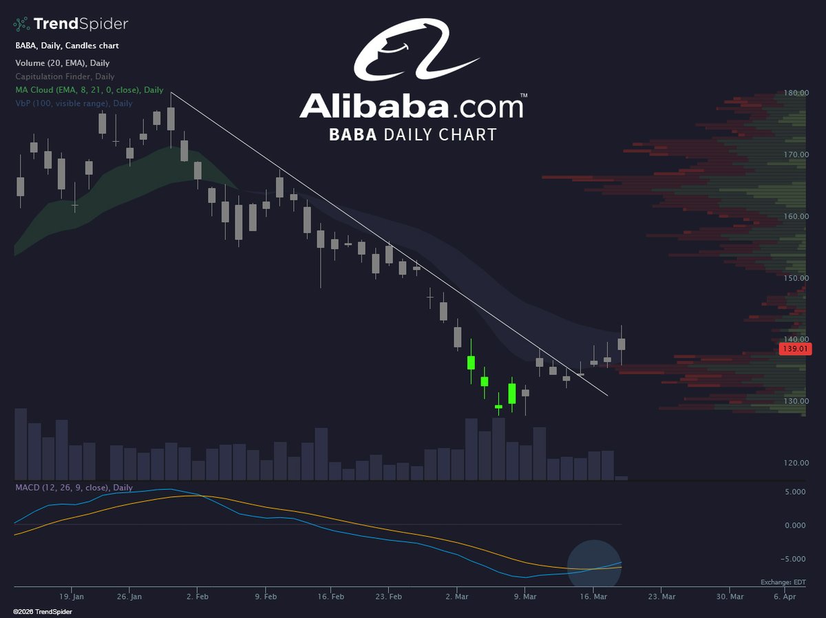 TrendSpider tweet media