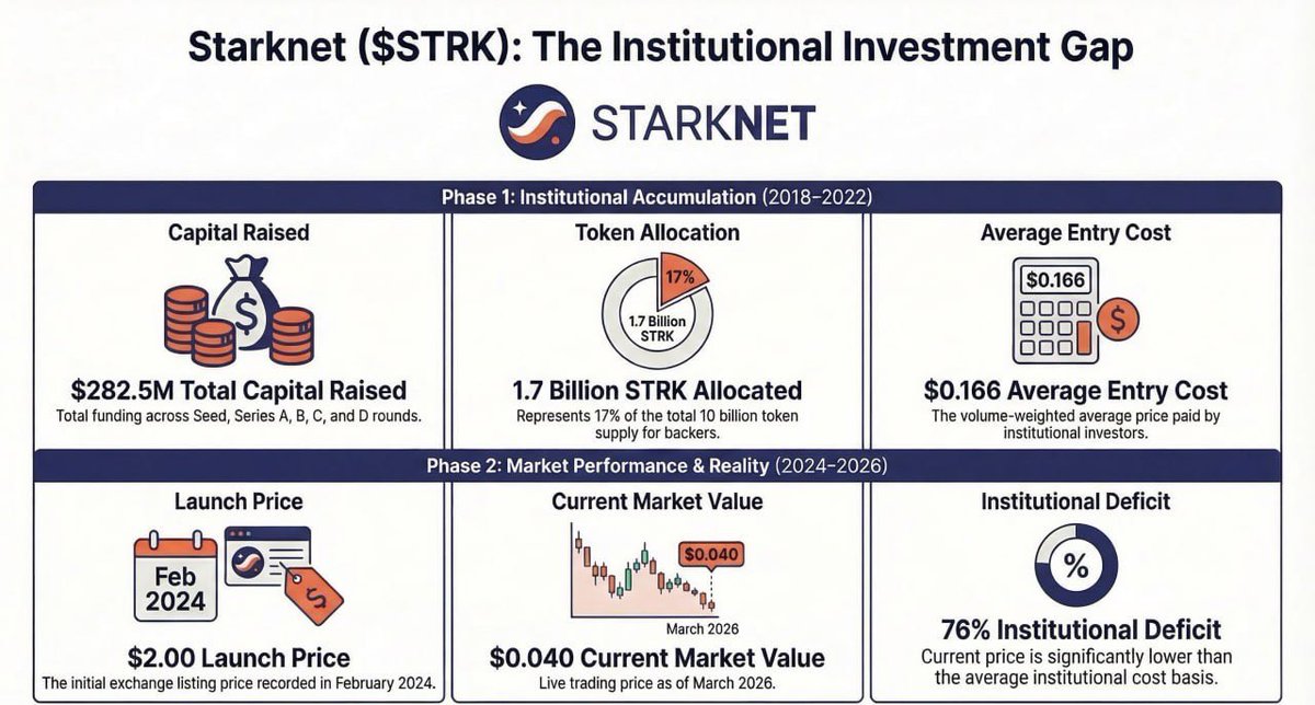 Alp | DePIN/RWA/AI tweet media