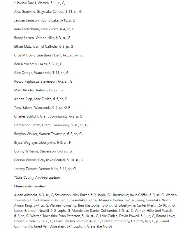 GNHS Basketball tweet media