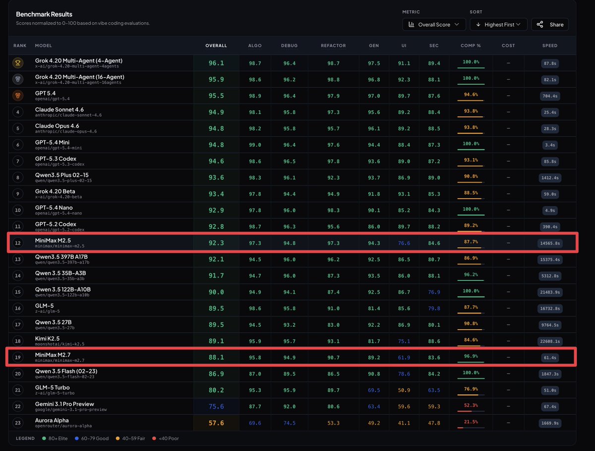 BridgeMind tweet media