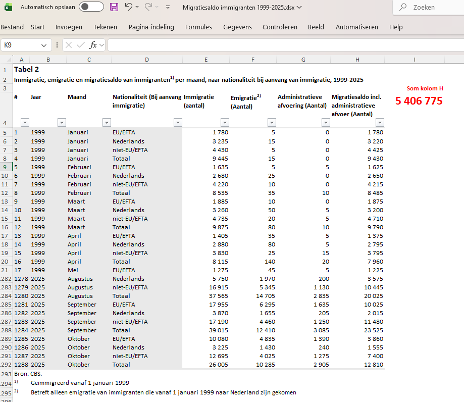 Finn-Geart 🇳🇱🏛️ tweet media