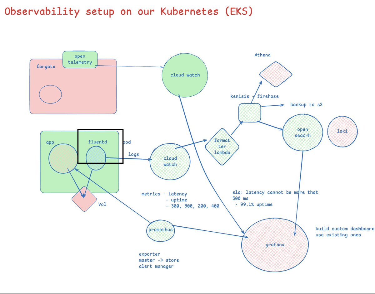 Akhilesh Mishra tweet media