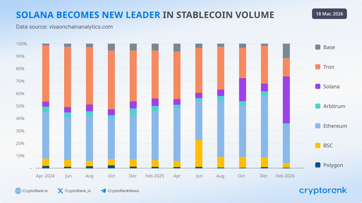 CryptoRank.io tweet media