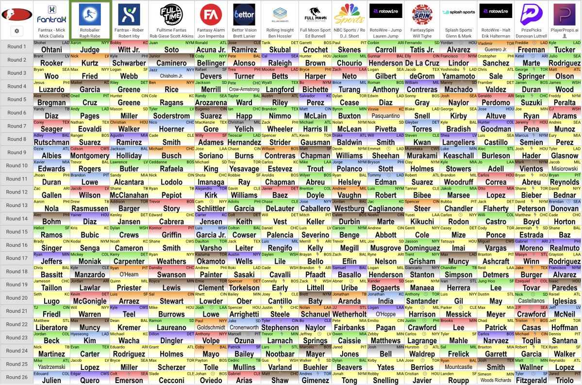 Raphstradamus 🎙 tweet media