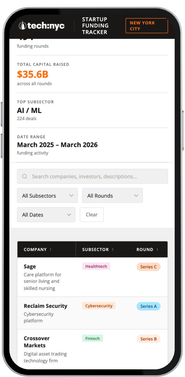 Tech:NYC tweet media