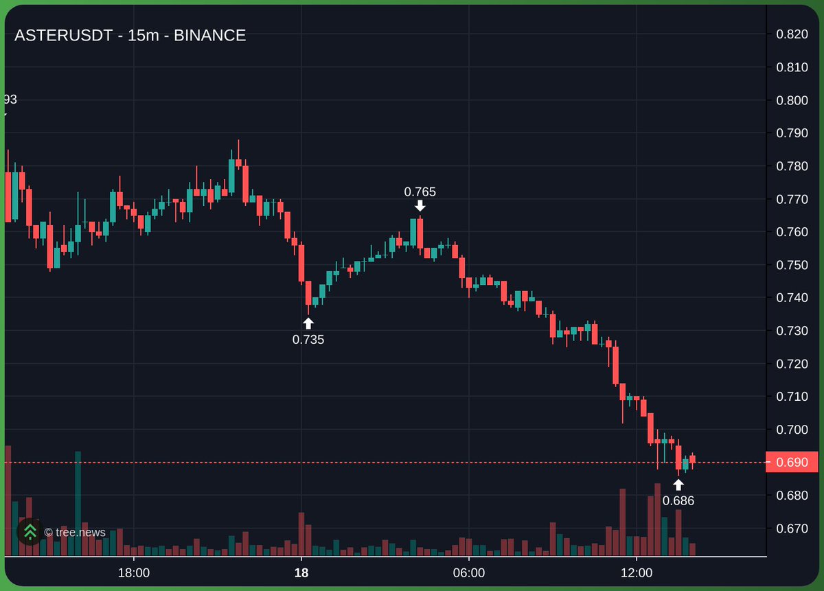 Ponzi Trader tweet media