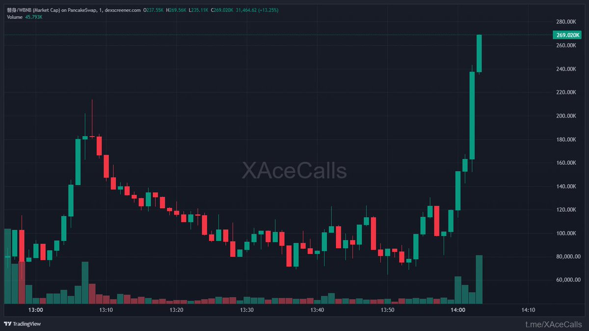Alpha Meme Hubs tweet media