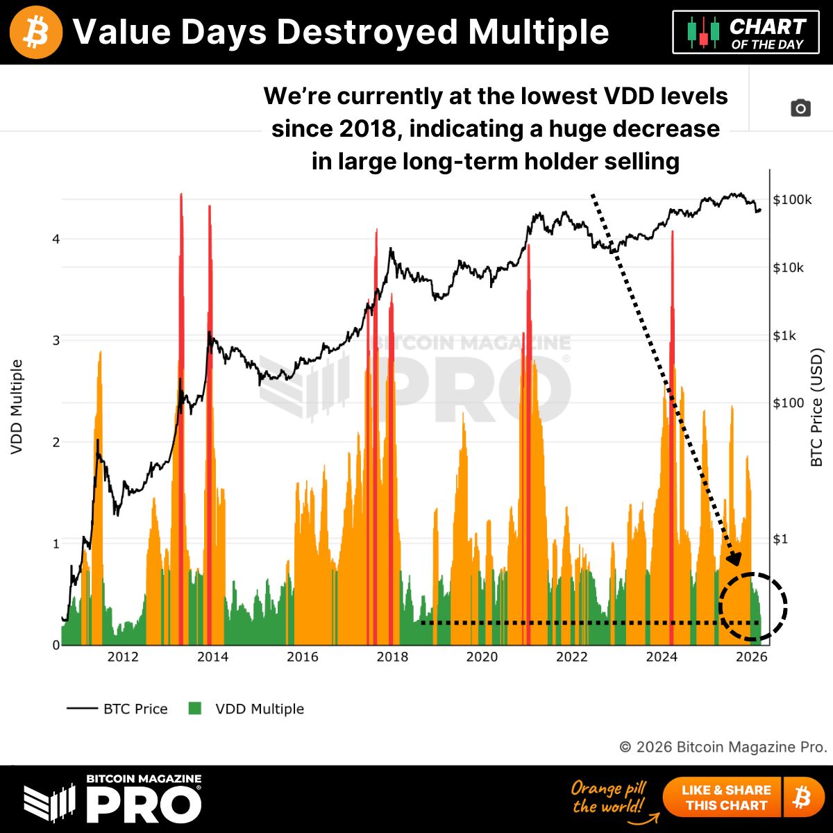 Bitcoin Magazine Pro tweet media