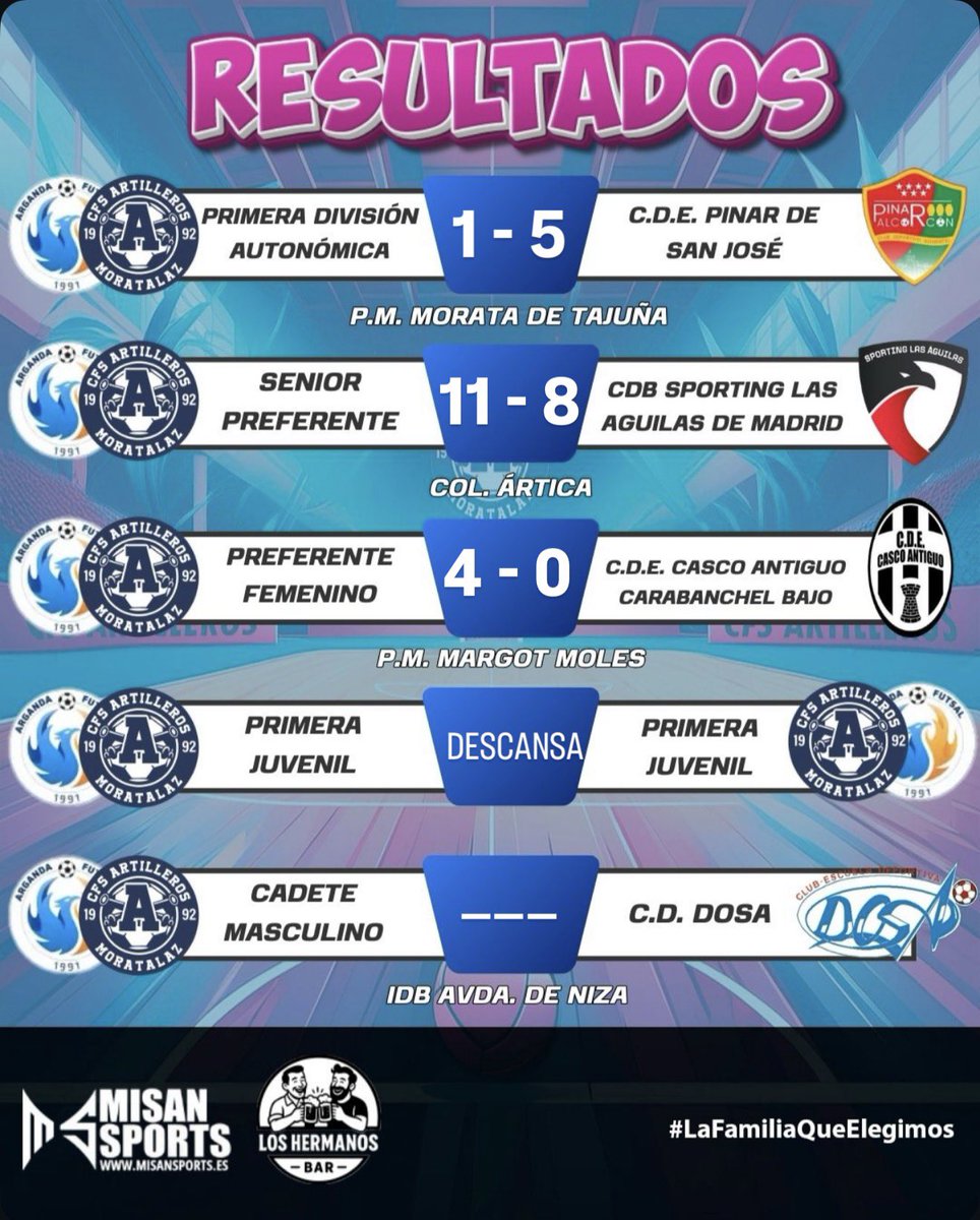 CFS Artilleros Moratalaz tweet media