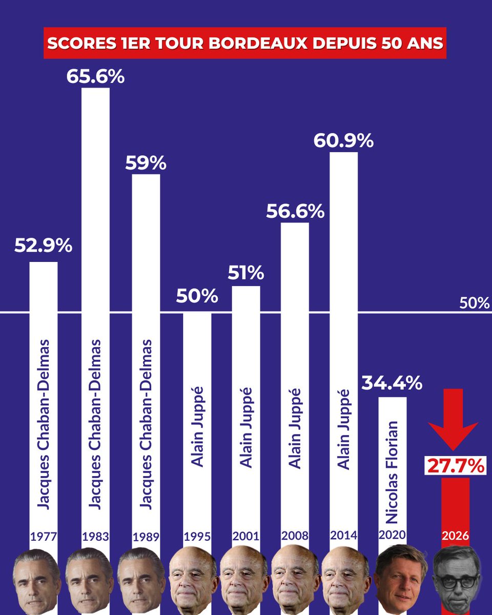 Fabien ROBERT tweet media