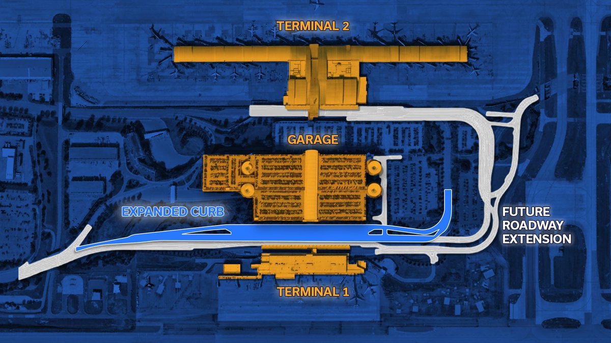 RDUAirport's tweet photo. Changes are coming to how you'll get to Terminal 2. π§ As part of our John Brantley Boulevard extension project, we plan to construct a temporary departures curb near Terminal 1, to open in 2028.
Read more β‘οΈ https://t.co/8RCebodWuK
#TransformRDU https://t.co/pOVCnG3mDA