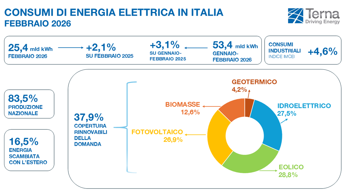 TernaSpA tweet media