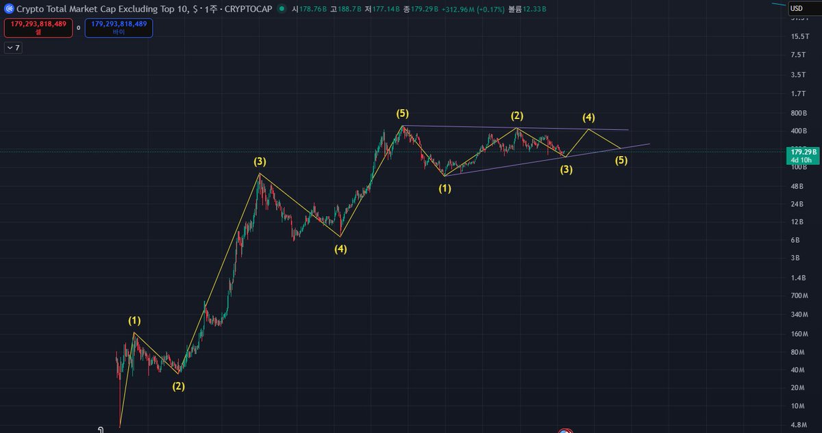 BeginnersChart tweet media