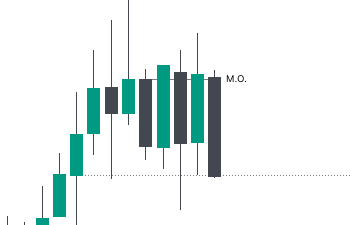 RealTraderTim tweet media