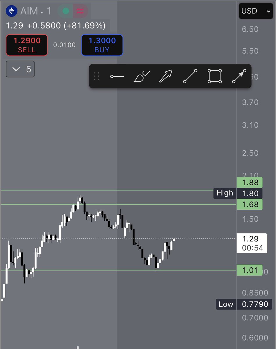 Mini_Tradez tweet media