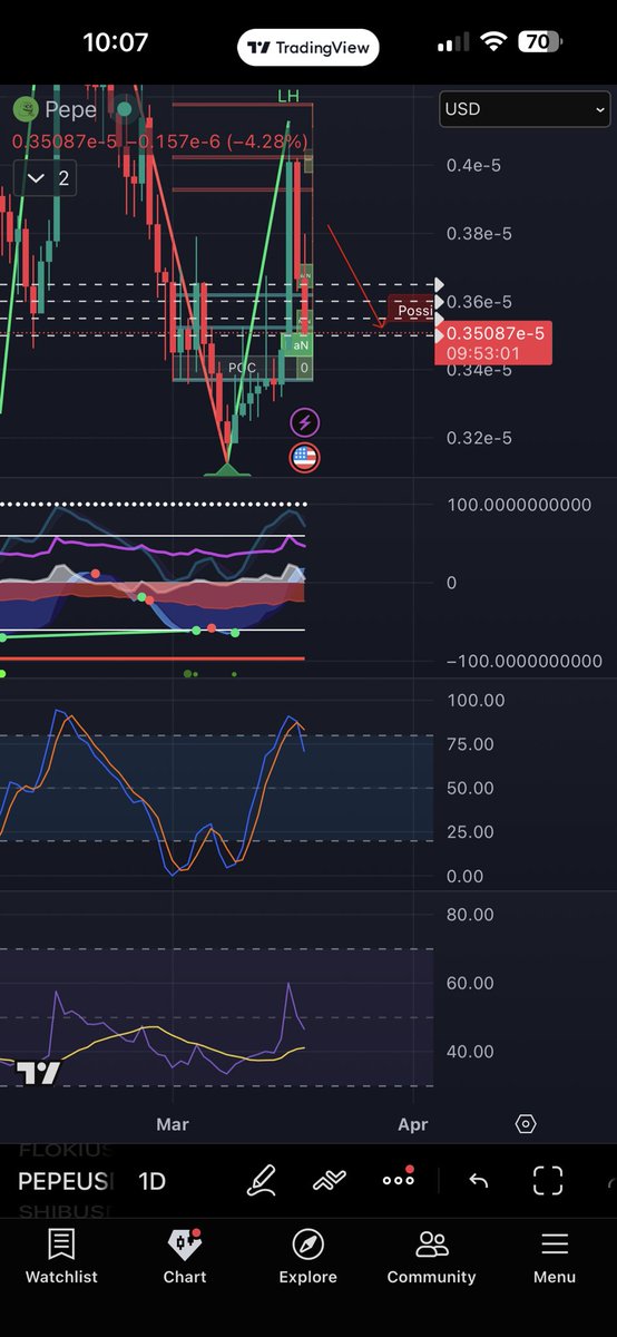 Pepe Whale 🐸 tweet media