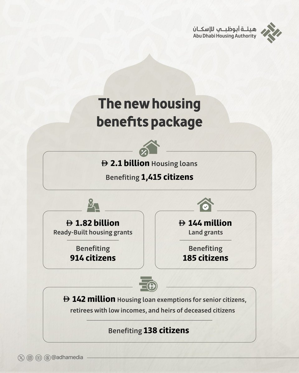 هيئة أبوظبي للإسكان | Abu Dhabi Housing Authority tweet media