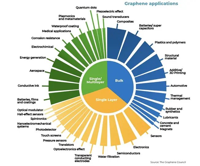 "We make the best graphene in the world"

Graphene is a "miracle" material 200X stronger than steel, lighter than aluminum and 20X more conductive than copper

Hydrograph Clean Power HGRAF

Hydrograph SNYTHETIC pure graphene will produce 70% to 90% bottom line profit margins.