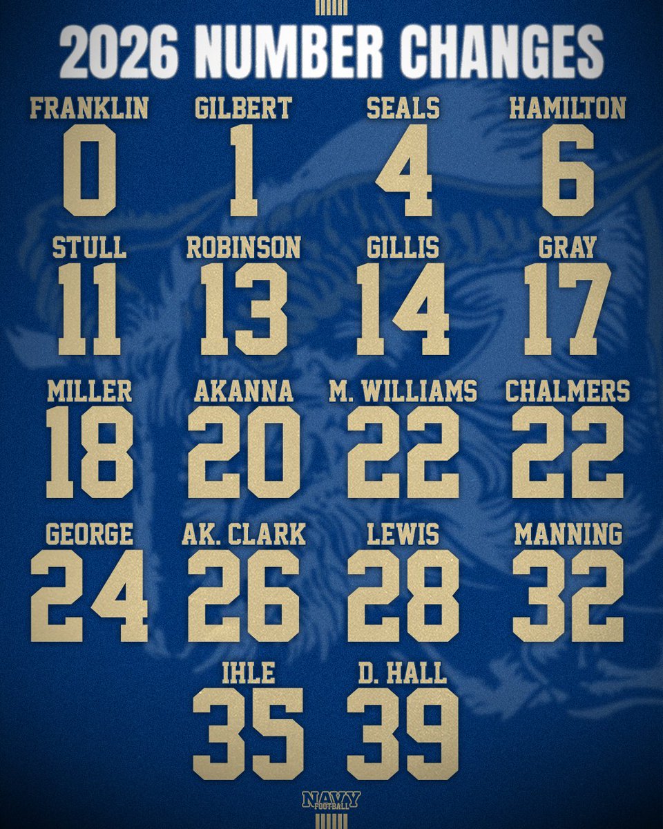 Navy Football tweet media