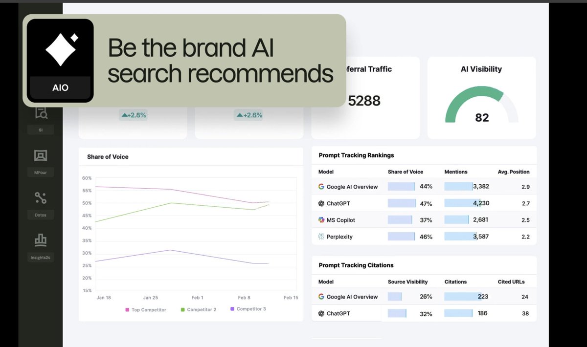 Purpose Brand tweet media