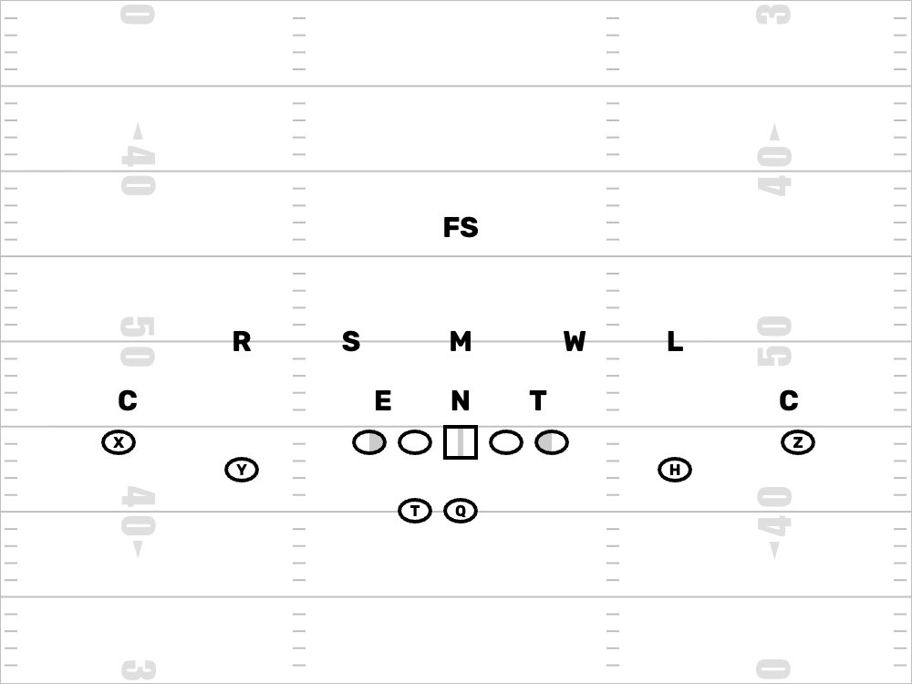 Touchdown X’s & O’s tweet media