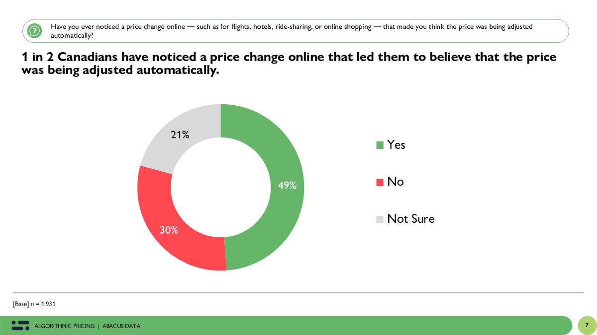 Abacus Data tweet media