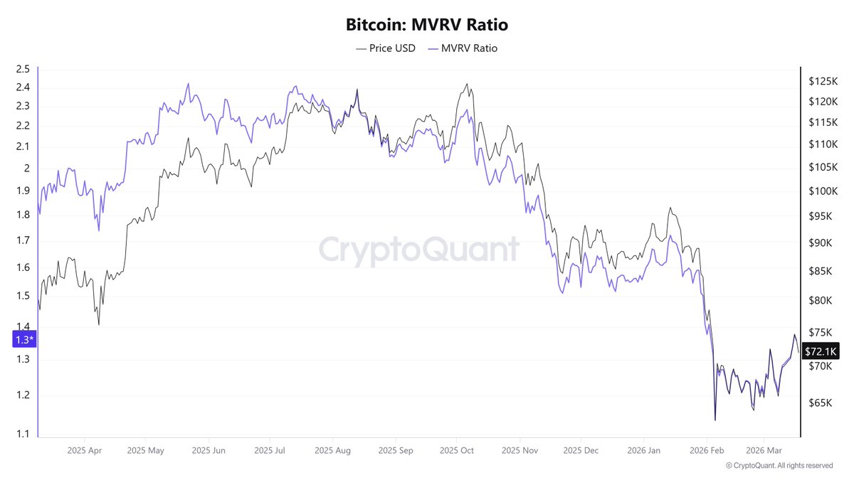Arab Chain tweet media
