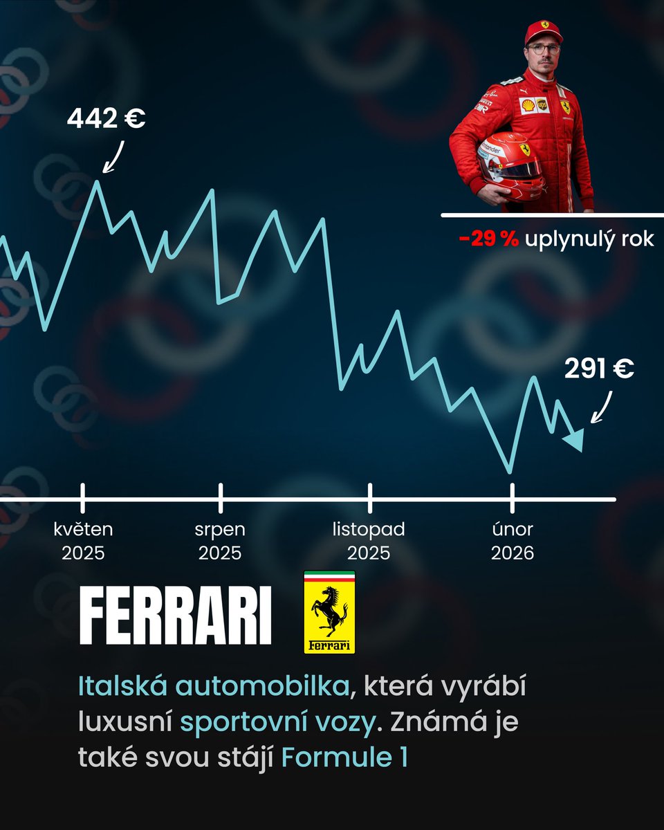 TradeCZ - Petr Plecháč tweet media