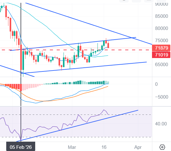 AreteAscent's tweet photo. $BTC

Watch for the daily RSI breakout https://t.co/jnqHTCrhwO