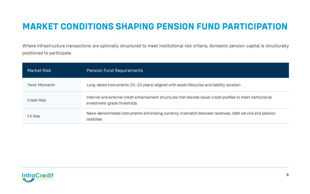InfraCredit tweet media