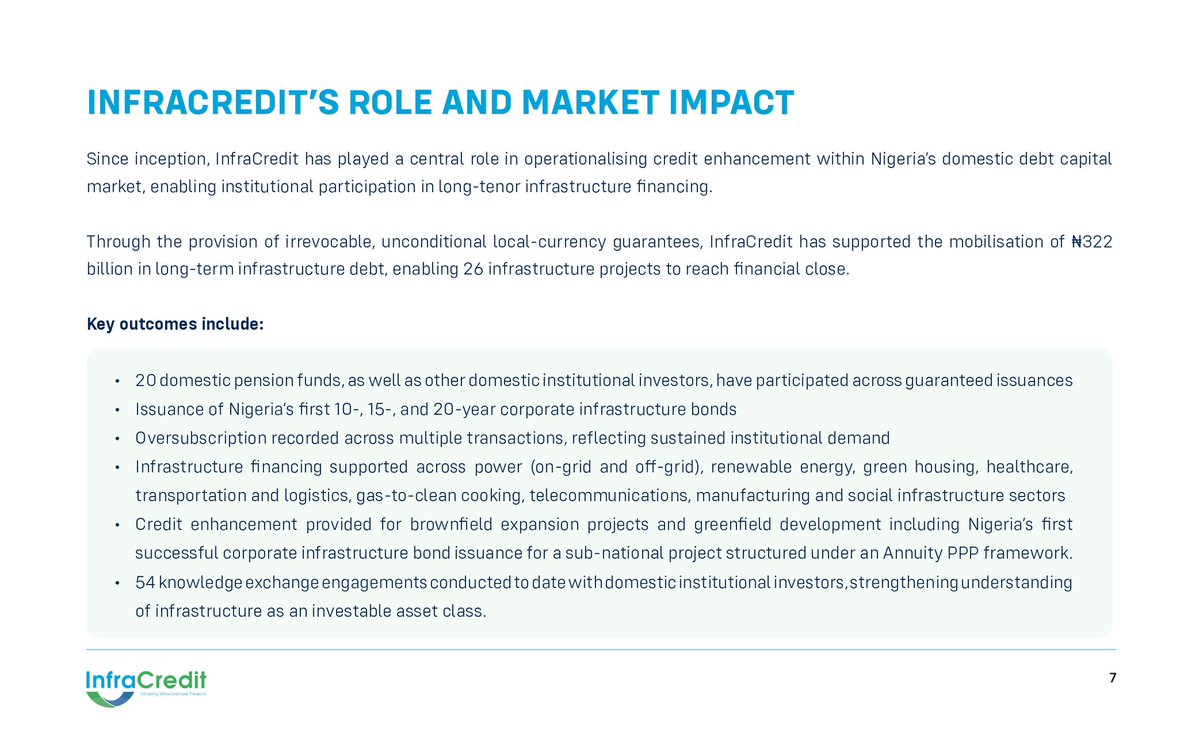 InfraCredit tweet media