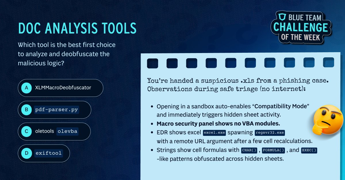 Security Blue Team tweet media