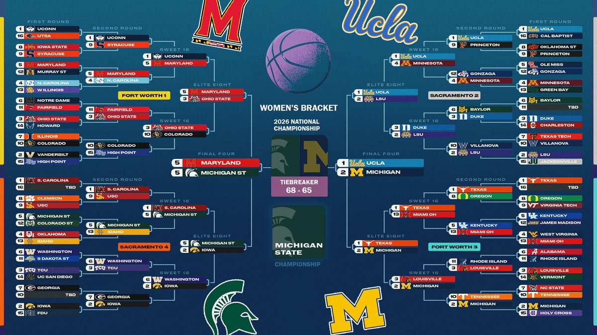 Governor Gretchen Whitmer tweet media