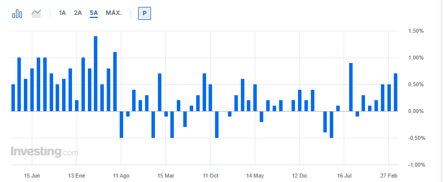 WhatsUpCripto tweet media