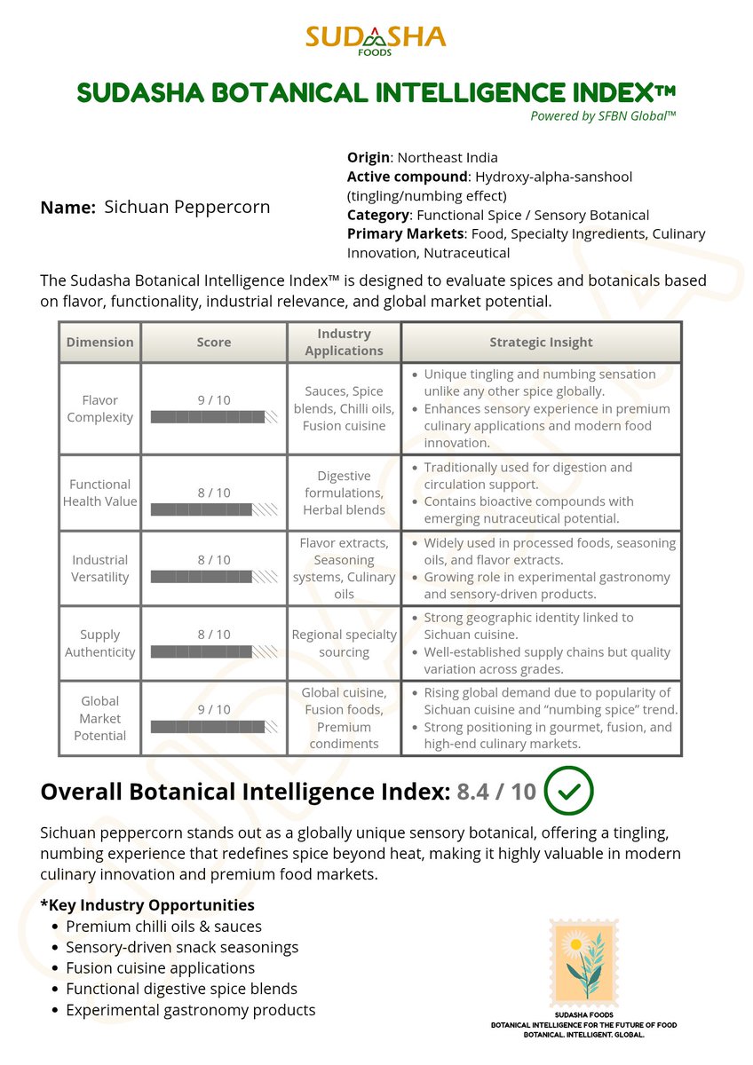 Sudashafoods's tweet image. Sichuan Peppercorn- The Ingredient That Can Redefine the Sauce Industry.

Ketchup is sweet.
Chilli sauce is spicy.

But what if a sauce could tingle, numb, and excite all at once?

#SudashaFoods #SichuanPepper #BotanicalIntelligence #SauceIndustry #FMCG #NortheastIndia #Spice