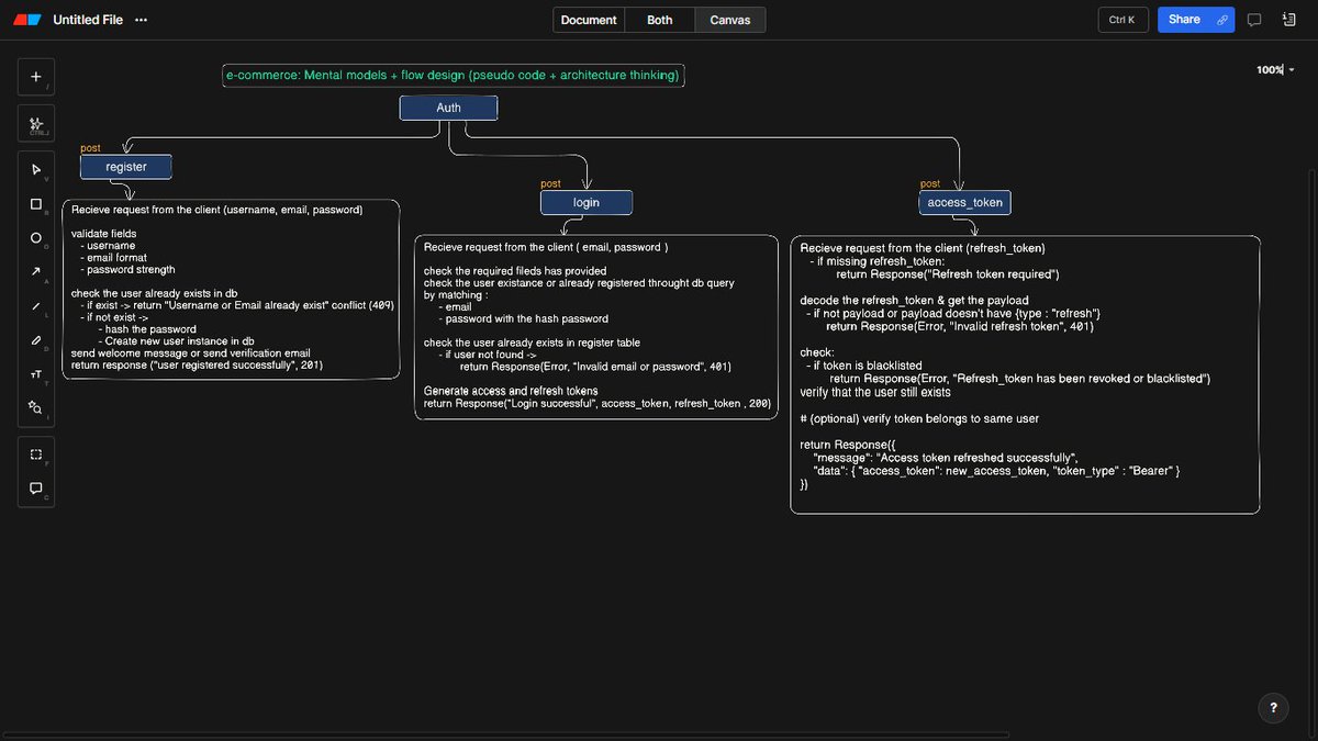 DebashisDa570's tweet photo. Session 2, done with "login" and "access_token" flow.
E-commerce mental model + flow design (pseudo code + architectural thinking)...
@Hiteshdotcom @piyushgarg_dev @nirudhuuu sir's please let me know thoughts
#ecommerce #mentalmodel #flowdesign #architecture
#webdevelopment https://t.co/2PBpfUkS68