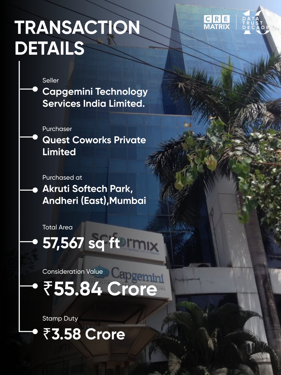 CRE Matrix tweet media