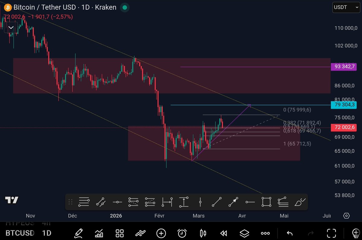 Tagado Bitcoin & Crypto tweet media