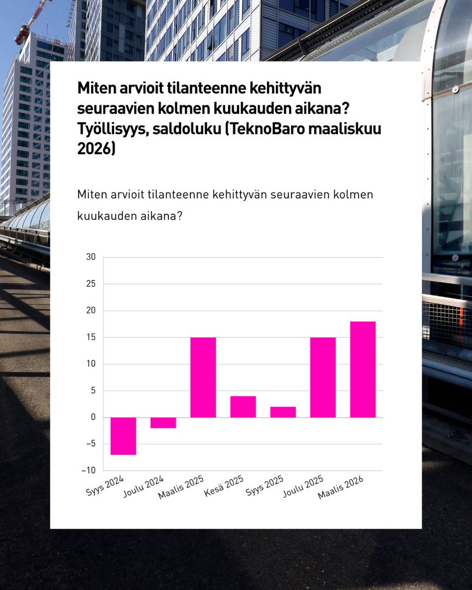 Teknologiateollisuus tweet media