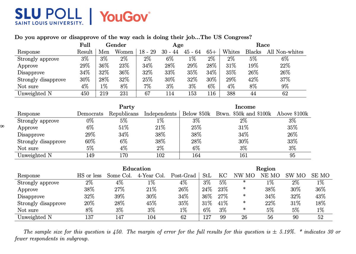 Craig Phelps tweet media