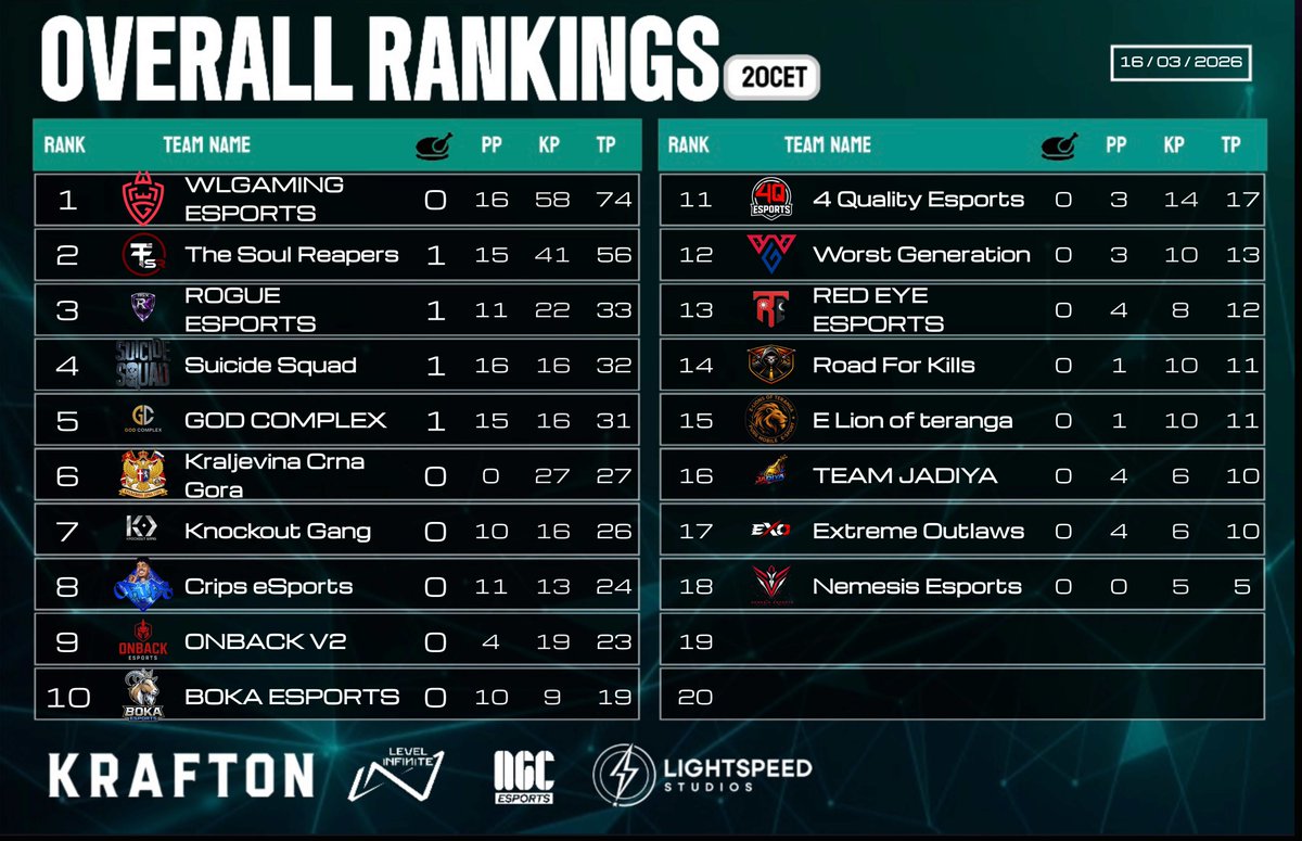 WLGaming Esports tweet media