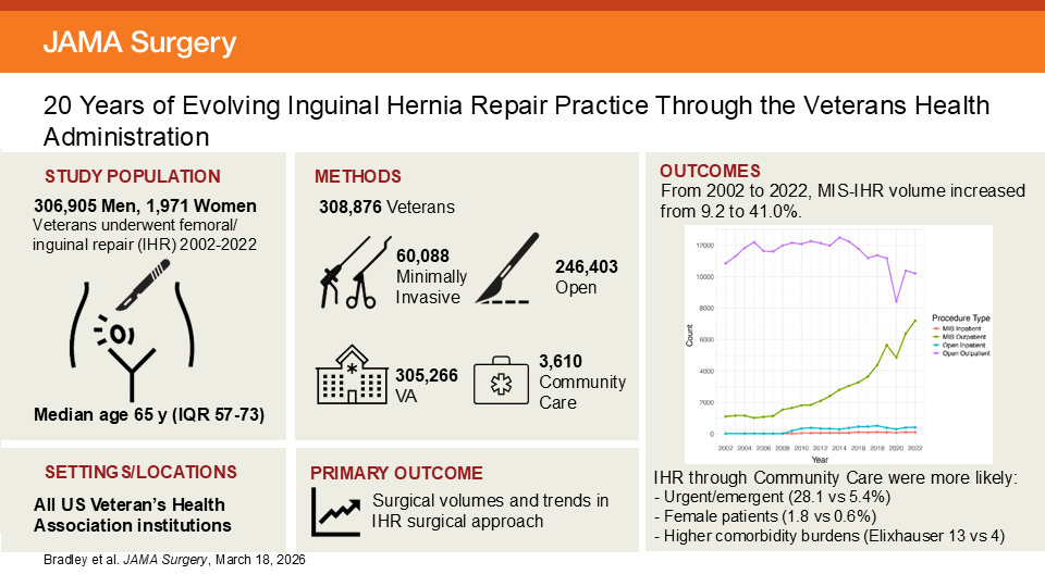 JAMA Surgery tweet media