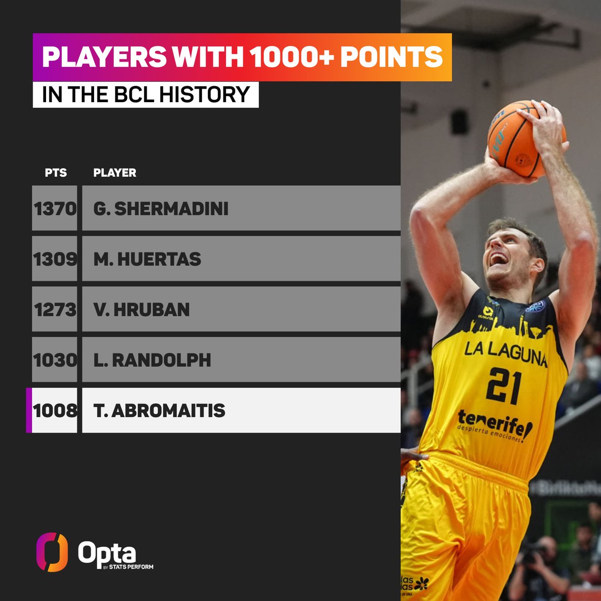 OptaJerry tweet media