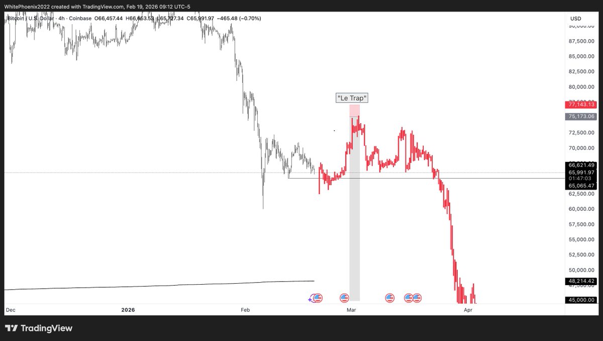 White Phoenix tweet media