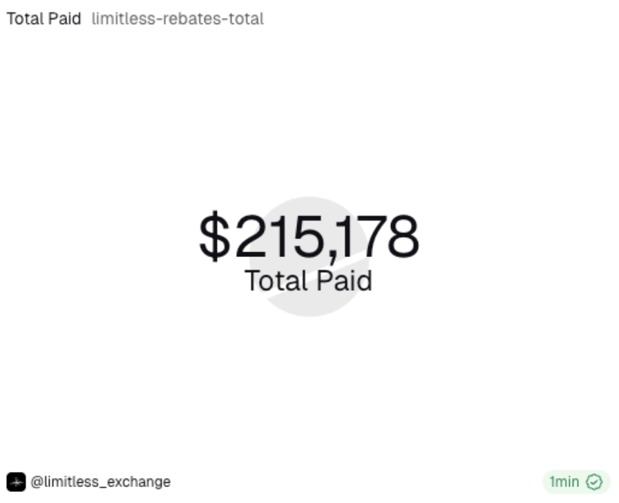 Limitless tweet media